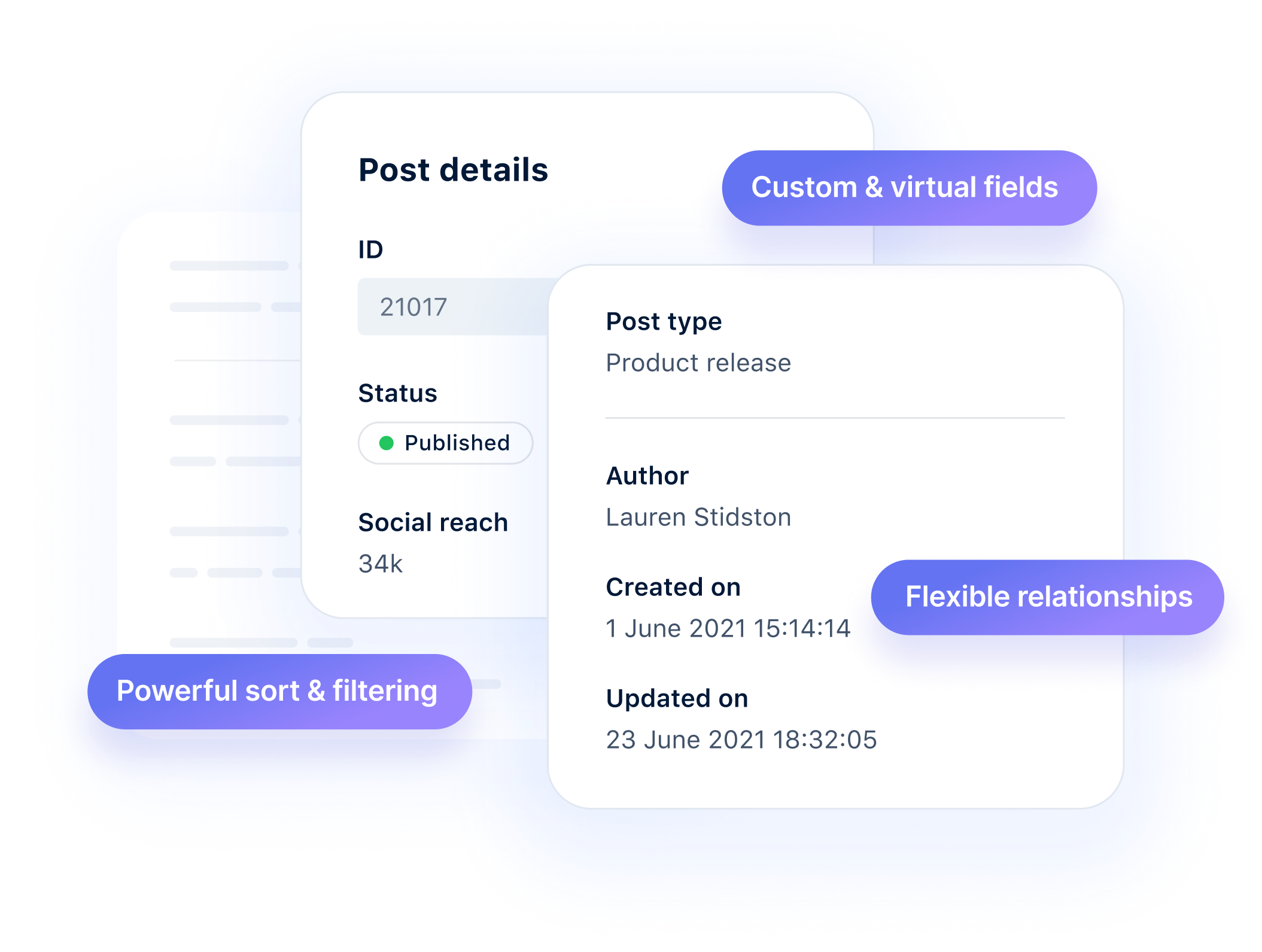 Overlay of Admin UI field panes showing fields for a Post content type. Promotional text overlays show: custom & virtual fields; flexible relationships; powerful sort & filtering.