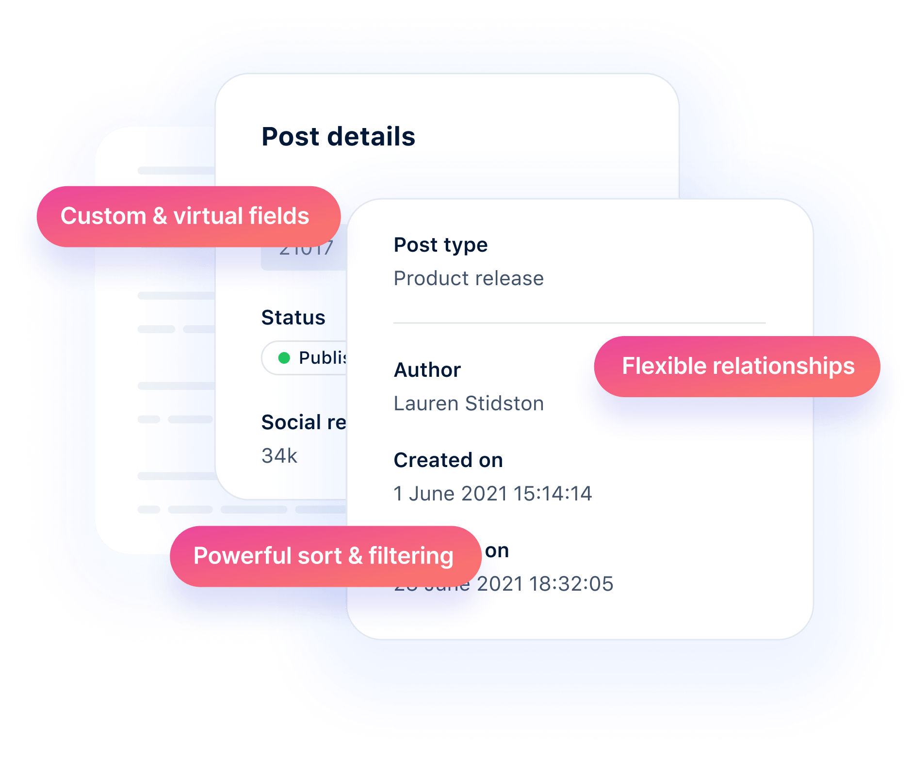 Overlay of Admin UI field panes showing fields for a Post content type. Promotional text overlays show: custom and virtual fields; flexible relationships; powerful sort & filtering.