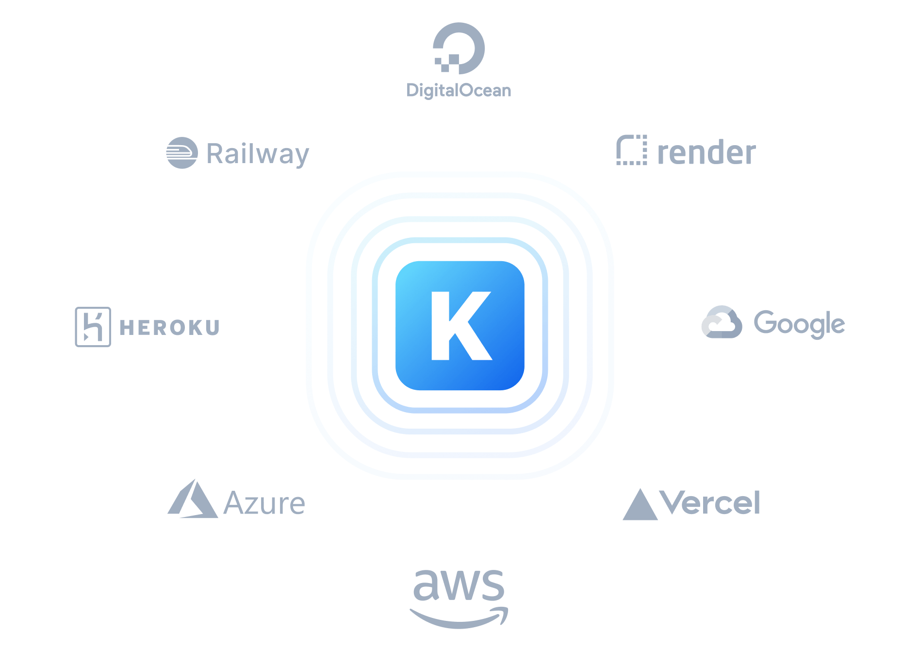 Deploy targets for Keystone are any and all services you've heard of like Digital Ocean, Render, Heroku, Vercel, Google Cloud, AWS, Azure etc